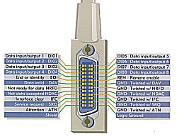 HPIB Cable